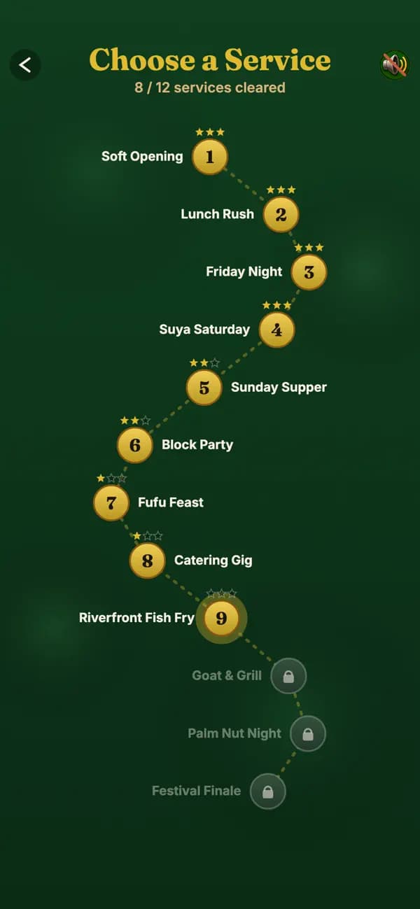 Kitchen Rush level map